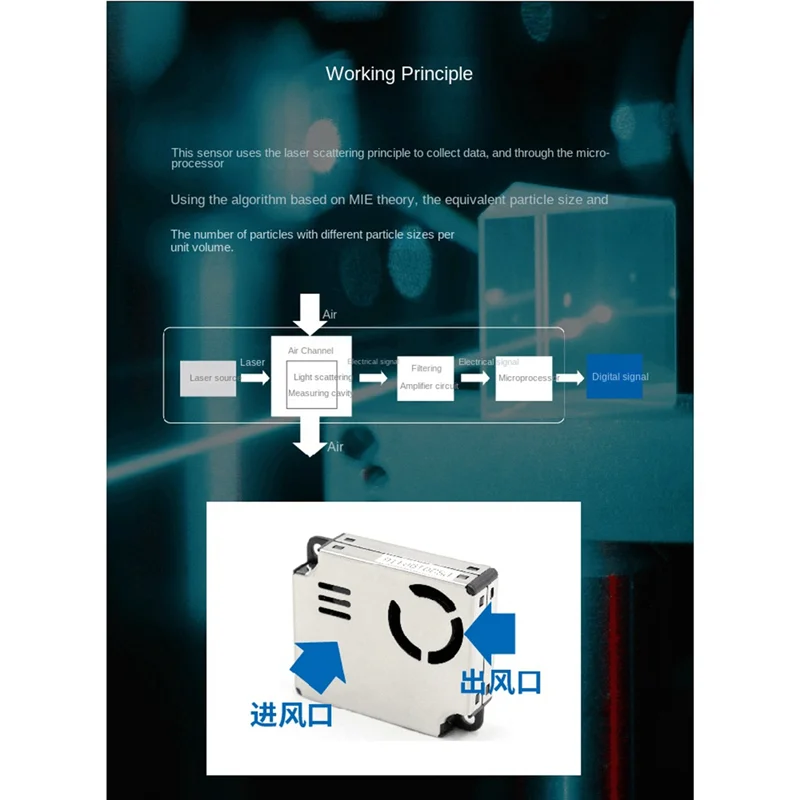 A42Z-PMS9103M PM2.5 Módulo Sensor de Partículas de Poeira detecta PM2S-3 Detecção de Qualidade do Ar de Gás Interno PMS9003M Plantower