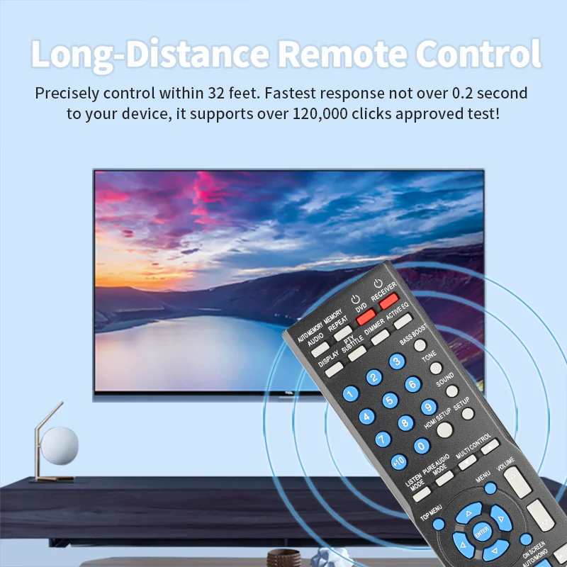 C-R0518 สำหรับเคนวูดรีโมทคอนโท - Home Cinema Kenwood บทวิจารณ์และราคา