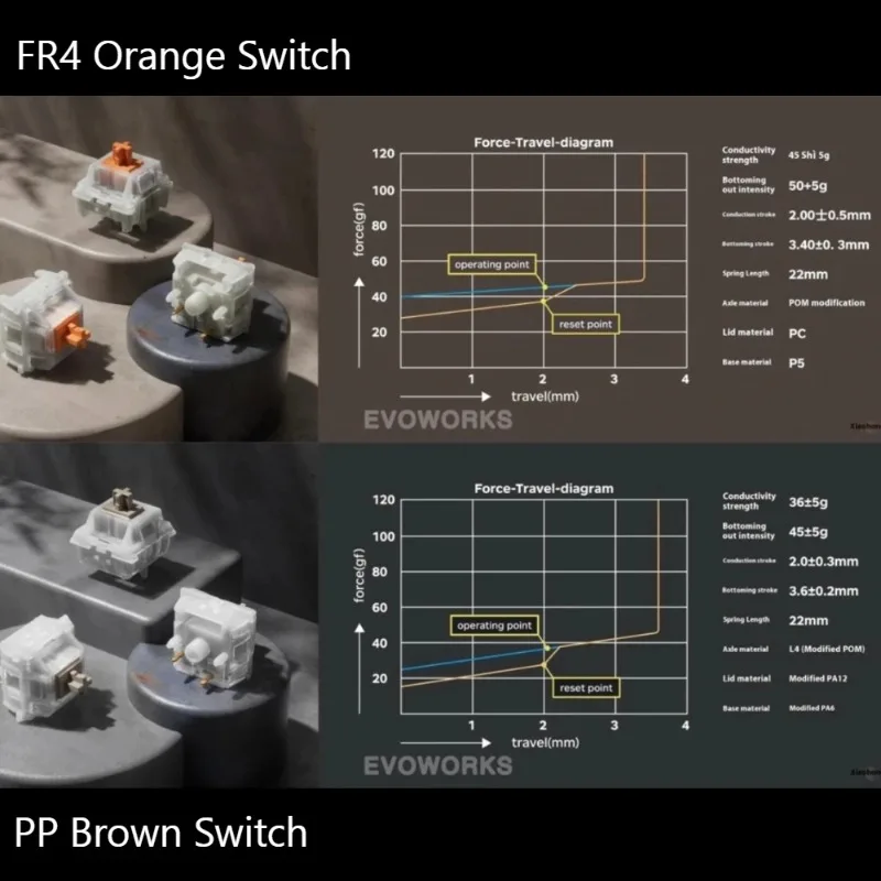 EVOWORKS EVO75 Mechanical Keyboard Wireless Tri-mode RGB Hot-Swap QMK/VIA Custom Aluminum Office Gaming Mechanical Keyboard