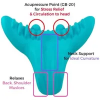 Portable Neck/Shoulder Massager - Cervical Spine Acupressure Pillow for Pain Relief, Home & Office