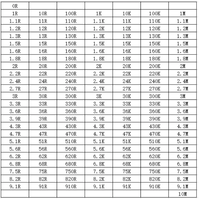 Resistencia SMD de 100 piezas, 2010, 1%, 0R-910R, 1K-910K, 1M-10M, 6,2 K, 2M, 15K, 68K, 20R, 6,8 K, 1.6R, 680R, 20R, 10M, 27K, 4.7R, 47R, 1,2 K, 820K