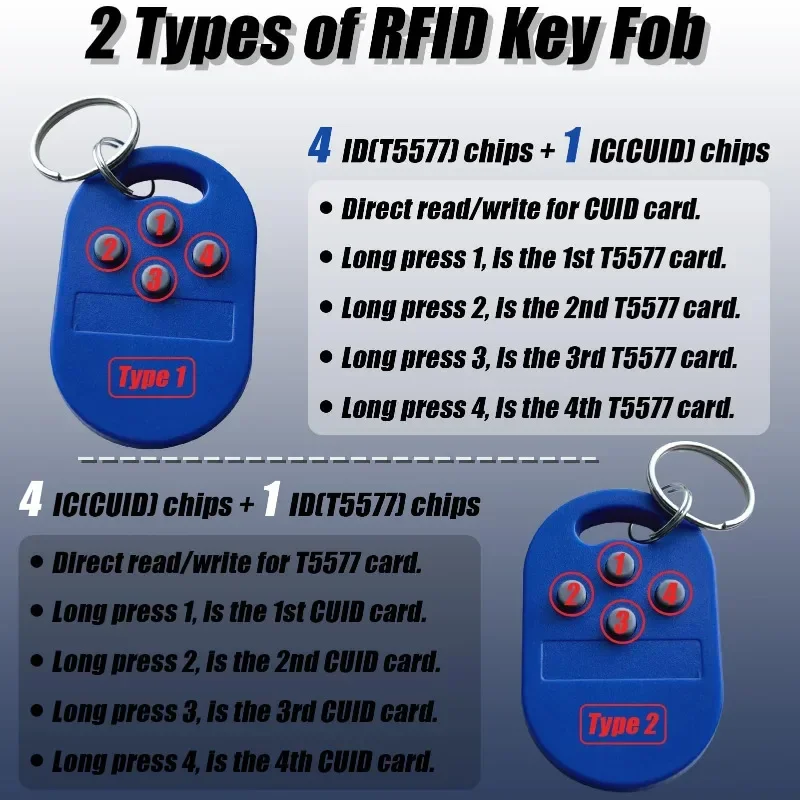 1 Pcs RFID Multiple Key Fob IC ID Access Control Card T5577 Rewritable 125KHz 13.56MHz Chip UID Changeable CUID Gen2 Magic Tag