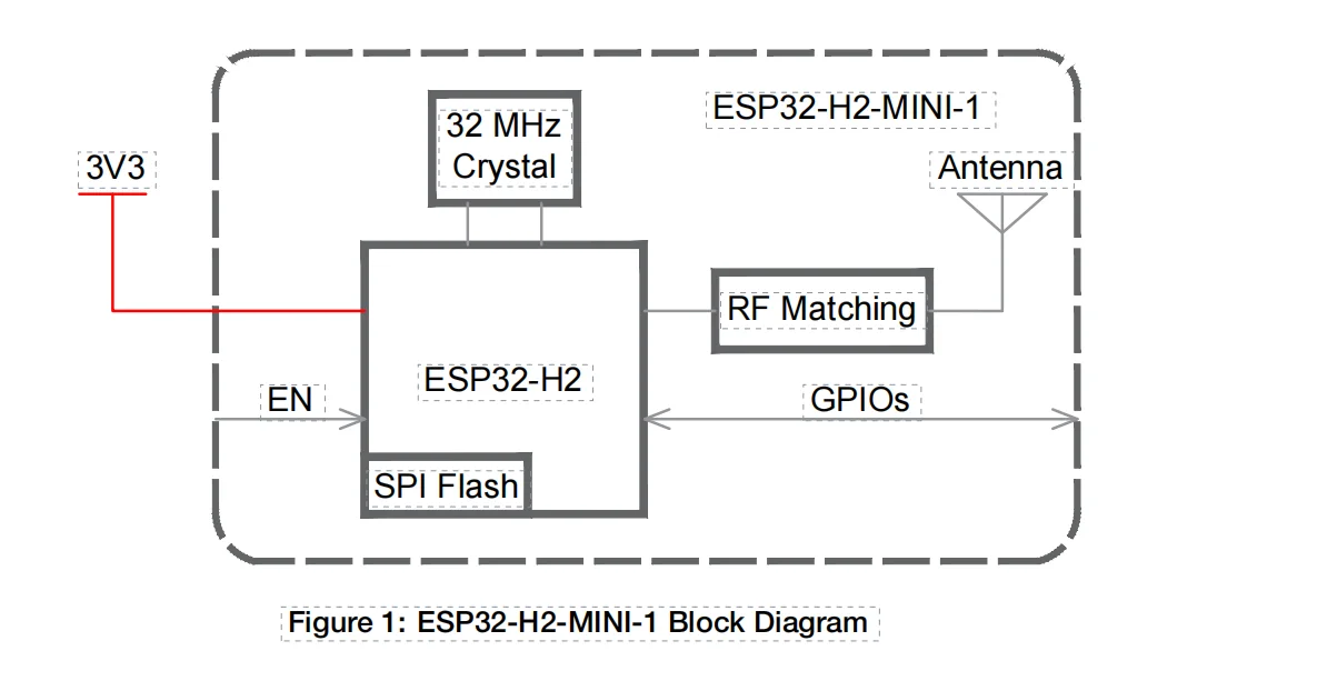 ESP32-H2-MINI-1/1U Module ESP32 Threaded/Zigbee/BLE
