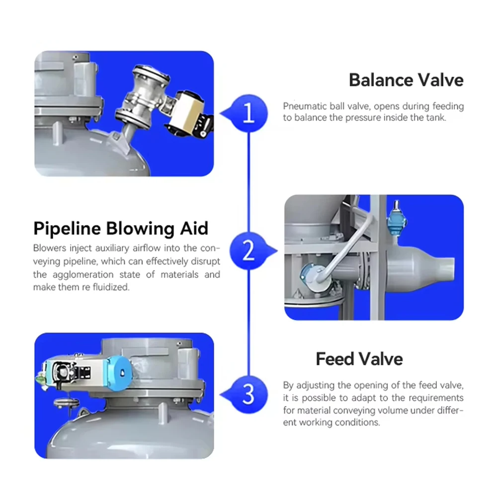 Custom Industrial Powder Granule Storage Tank Pump Continuous Lifting Vacuum Pumping Pneumatic Feeder Conveyors Control System