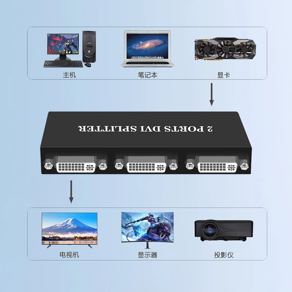 ​DVI Splitter 1X2 Switch Switcher 1 DVI-D input and 2 DVI-D output Dual Display For display Computer