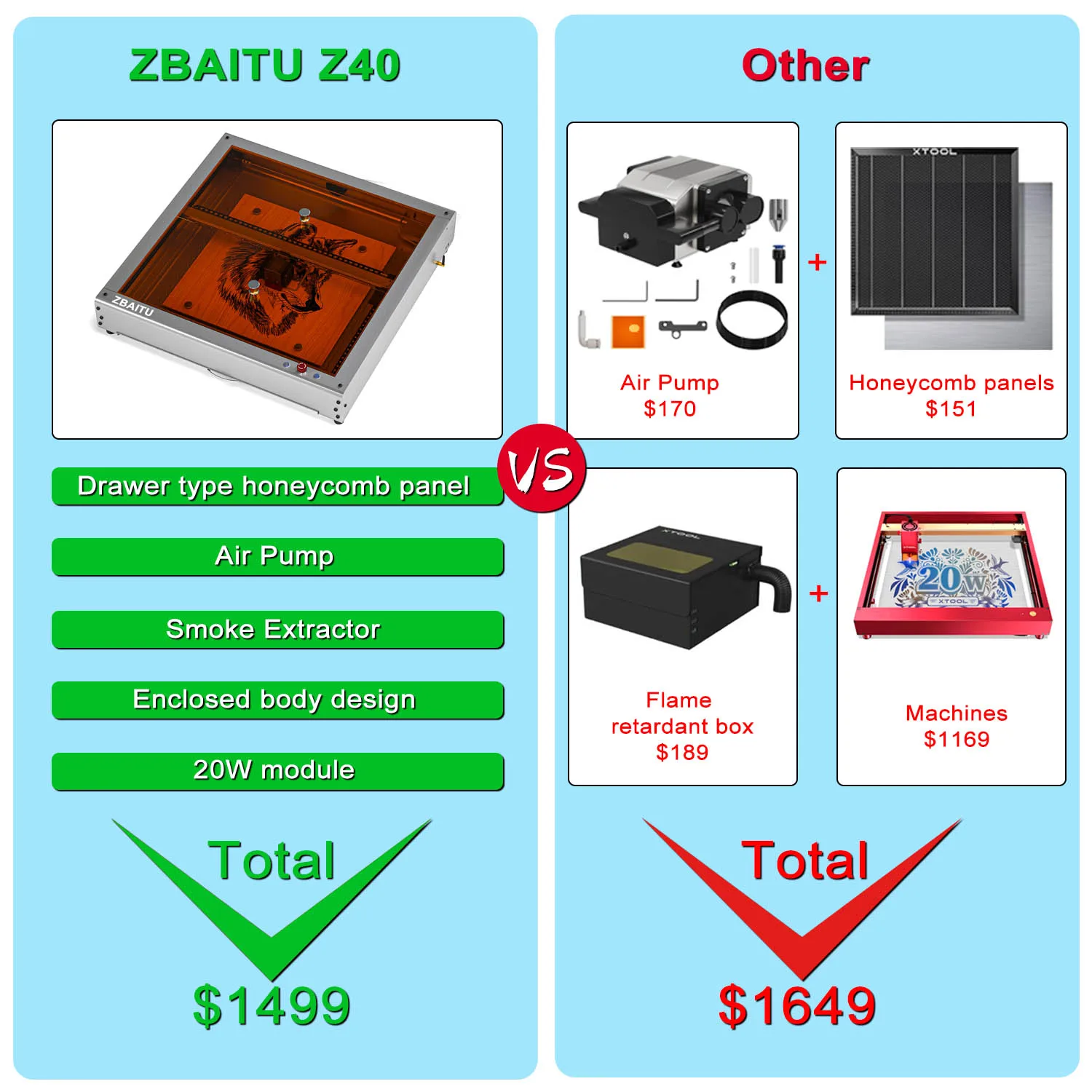 ZBAITU Z40 Laser Power 130W Laser Engraver With Air Assisted 20W Laser Module All-in-one Laser Engraving and Cutting Machine