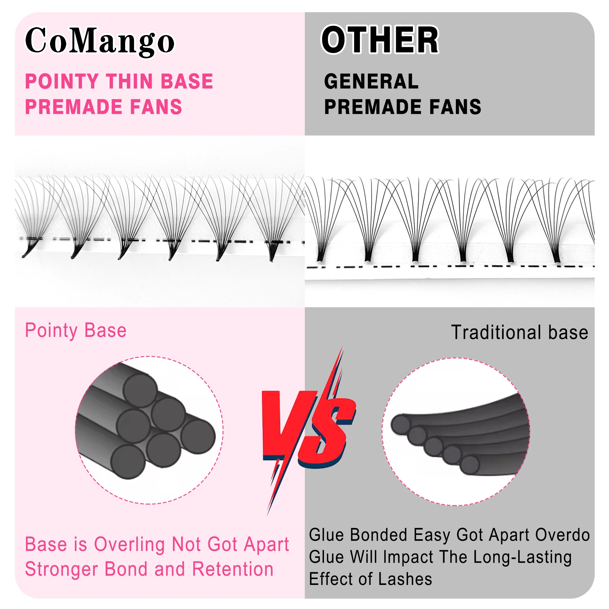 CoMango Sharp Narrow Stem Premade Fan Eyelash Extension 3D 6D 10D 12D 14D 16D Thin Pointy Base Russian Fans Ready Russian Volume