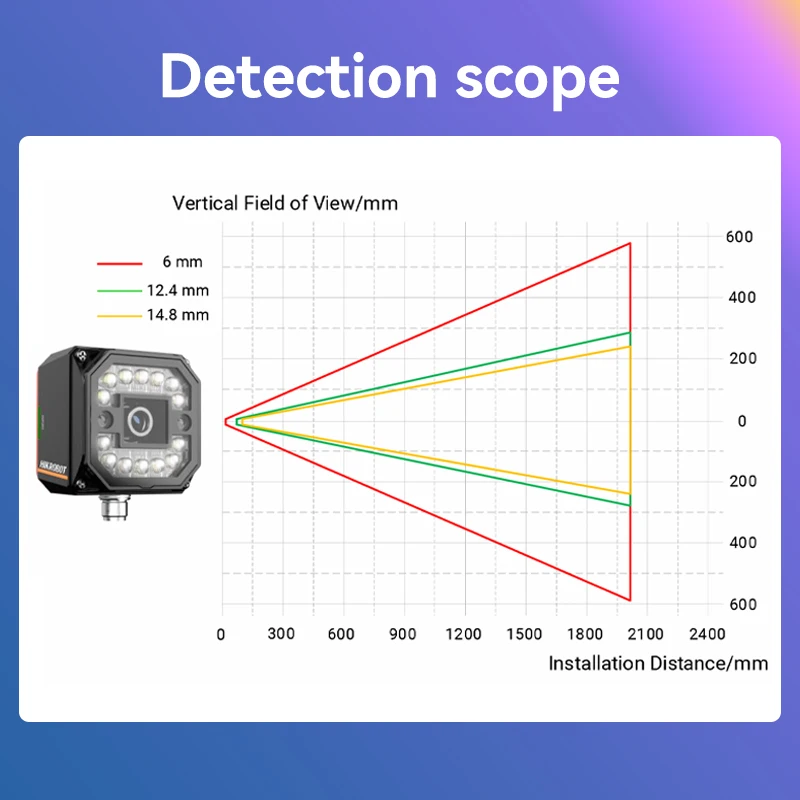 HIKROBOT MV-SC3016C-15M-WBN Kamera Visi Asli Sensor Kamera Industri Kamera Rana Global
