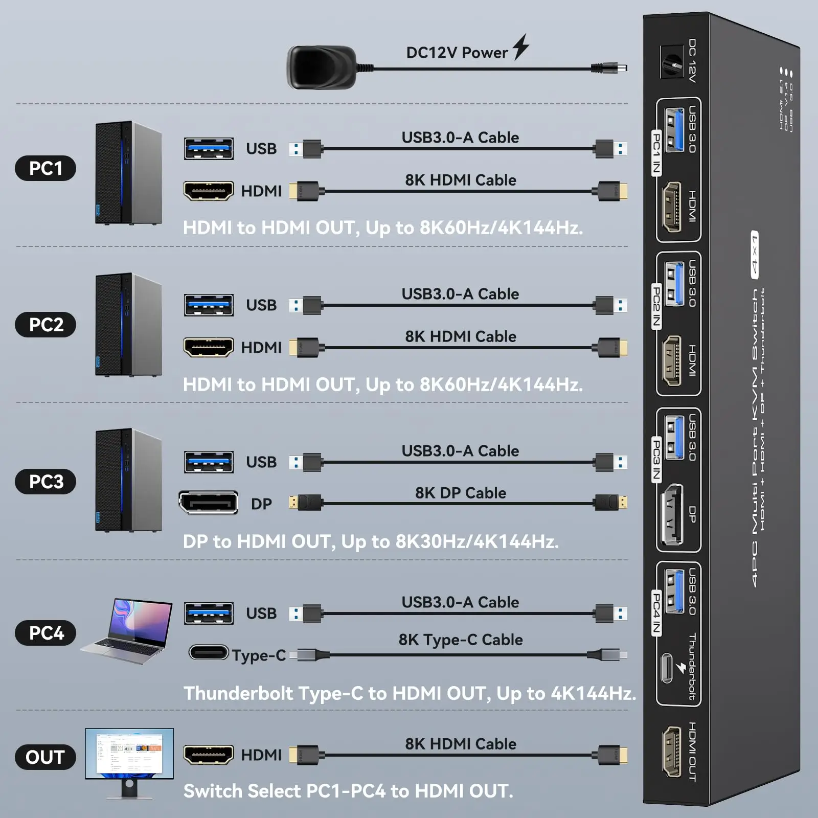 

KVM-переключатель 4K @ 144 Гц, 1 монитор, 4 компьютера, HDMI + Displayport + переключатель Thunderbolt4 для 4 ПК, 1 монитор, клавиатура, мышь, принтер