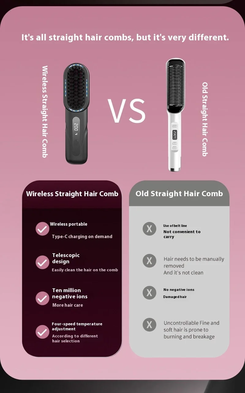 Wireless Straight Curling Hair Comb Heating Negative Ion Hair Straightener Rechargeable Anti-scalding Electric Hair Care Brushes