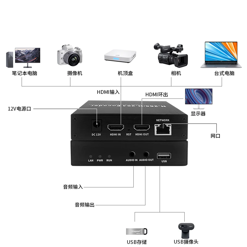 Video codec all-in-one machine online class conference education surgery multi-function picture-in-picture live broadcast