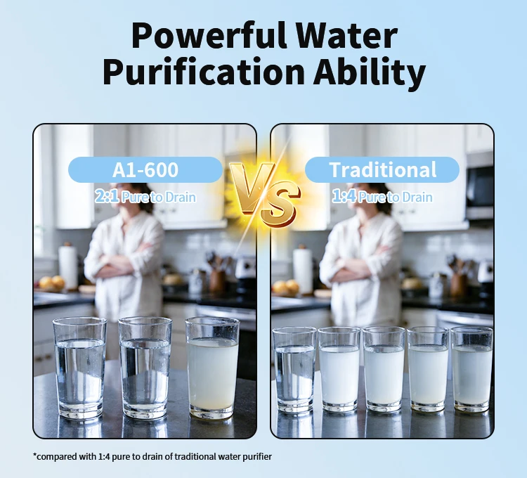 Undersink 1200GPD Tankless Water Filter 7-Stage Reverse Osmosis Water Filtration System