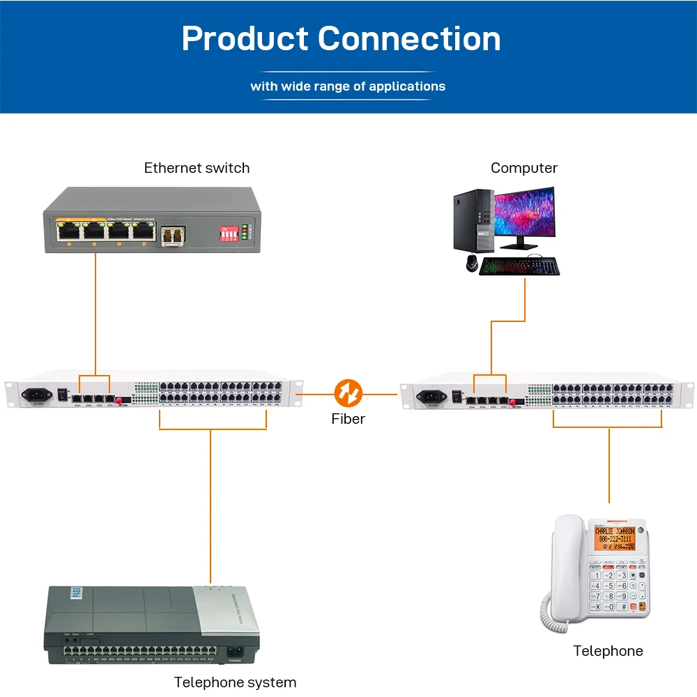 32 Port Telephone Fiber Optical Multiplexer RJ11 FXS Phone Over Fiber with Fast Gigabit Ethernet Physical Isolated Network 20KM