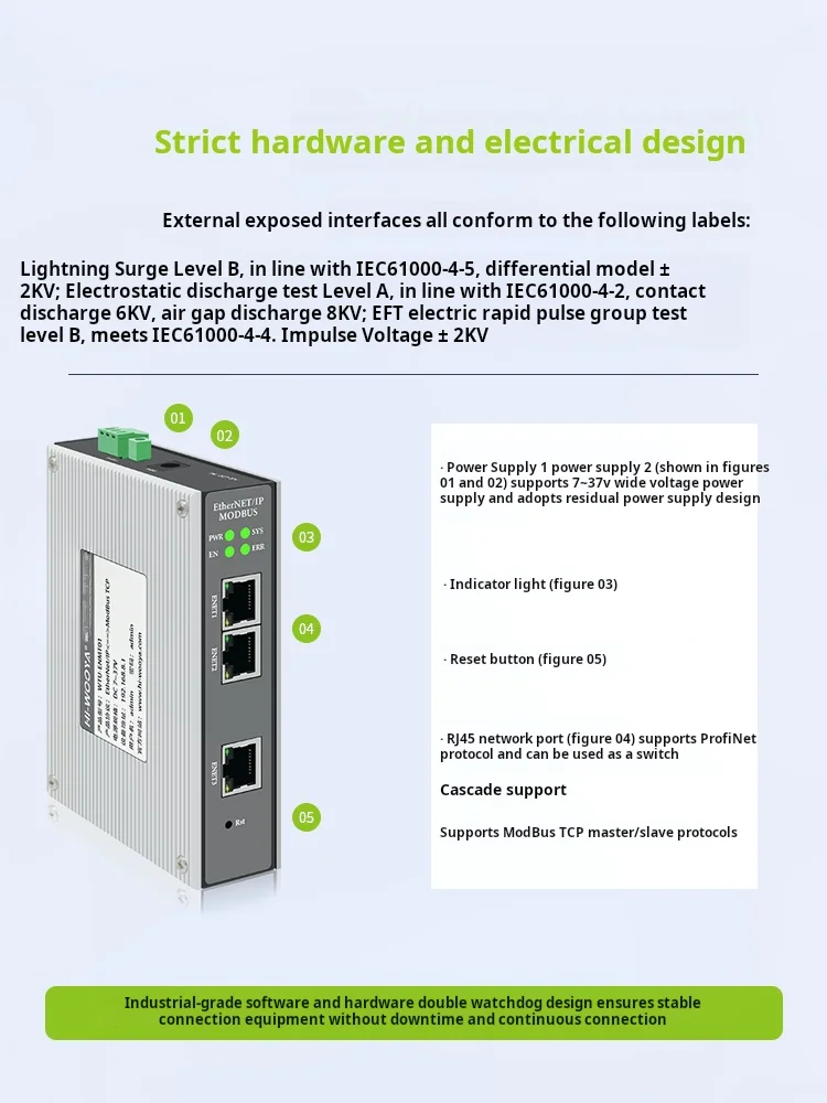 HIWOOYA WTU-ENMT01: Ethernet/IP to Modbus TCP Gateway with Cross-Subnet Communication