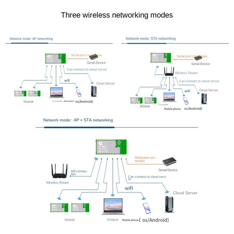 Беспроводной модуль SR-WF20-A расширяет на 6 ГГц MU-MIMO трехдиапазонный Bluetooth 5.3 внутренний сетевой адаптер для смарт-устройства ноутбука