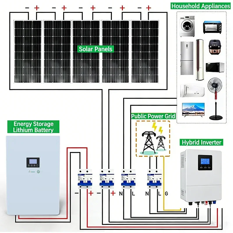 Complete Photovoltaic Hybrid Solar Energy System 5000W 5Kw 10Kw 12Kw 10 Kva All in One Off Grid Solar Power System