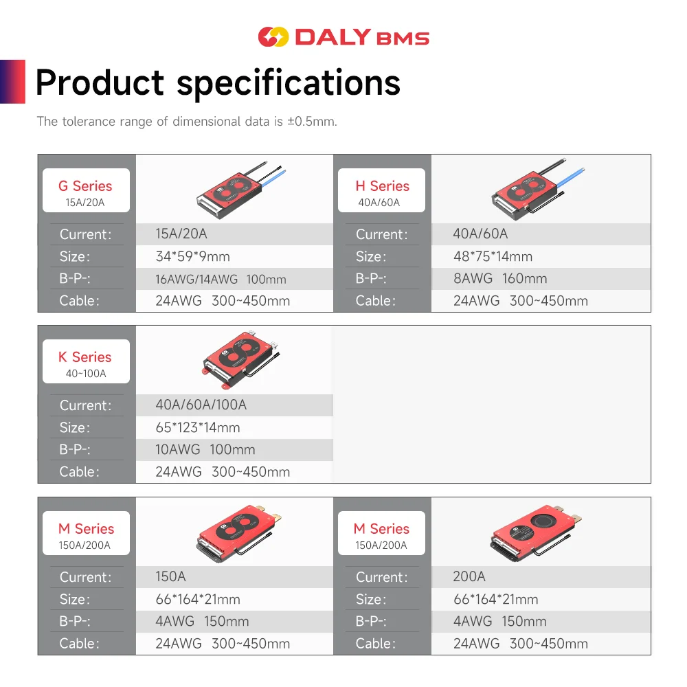 NTC 온도 센서가 있는 Daly BMS Lifepo4 4S 8S 10S 13S 16S 20A 40A 80A 100A 150A 200A 18650 배터리 팩 리튬 이온용