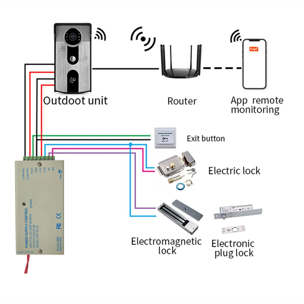 Tuya Smart WIFI POE IP Video Intercom Wireless Video Doorman Outdoor Doorbell Camera HD 1080P Door Entry System for Apartment