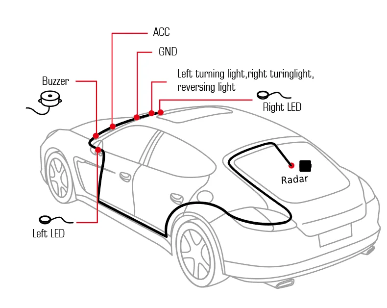 77GHZ car blind spot radar microwave radar car blind spot detector ADAS