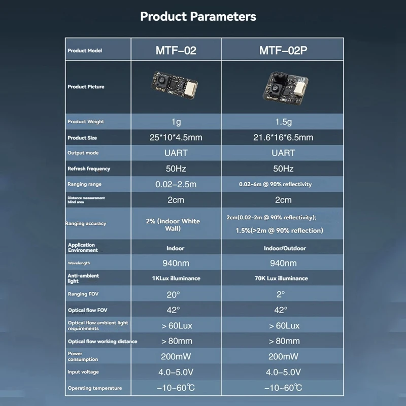 N11R- Micoair Optical Flow & Range Sensor MTF-02P
