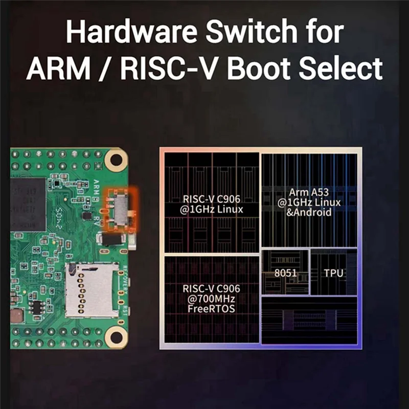 

Milk-V Duo S Development Board+Poe-Long-Pin EMMC 8G RISC-V ARM Support One-Click Switching ARM/RISC-V Startup NO Wifi-Y41A