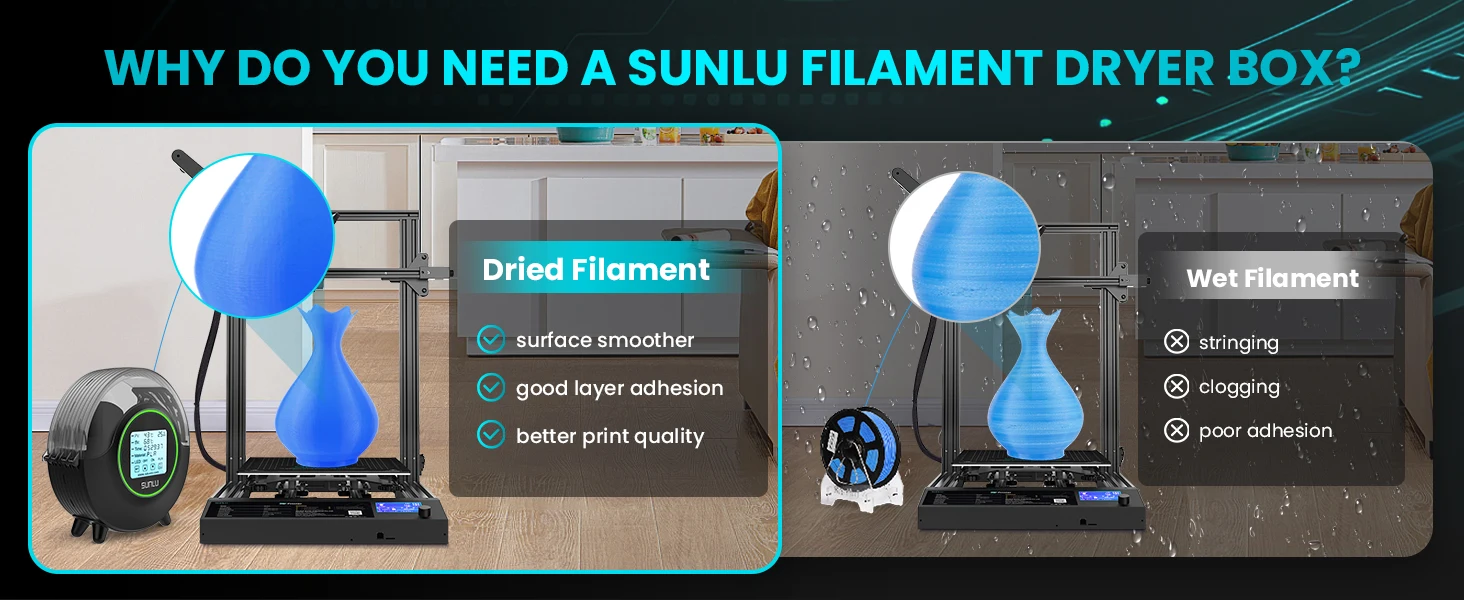 SUNLU S2 3D-Drucker Filament-Trockner Verbesserte Aufbewahrungsbox mit 360°-Trocknung ° Umlaufender Heizlüfter für PLA/PETG/ABS Filament-Trockner – Detail 4