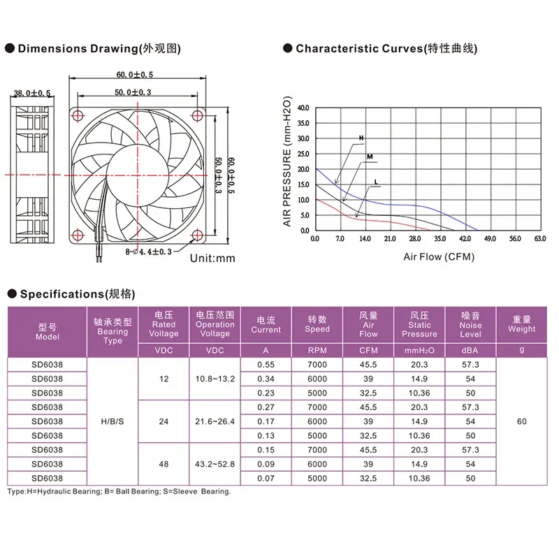 DC6038 Supercharged Fan for Large Air Volume Chassis DC Cooling Fan Humidifier Car Fragrance Machine