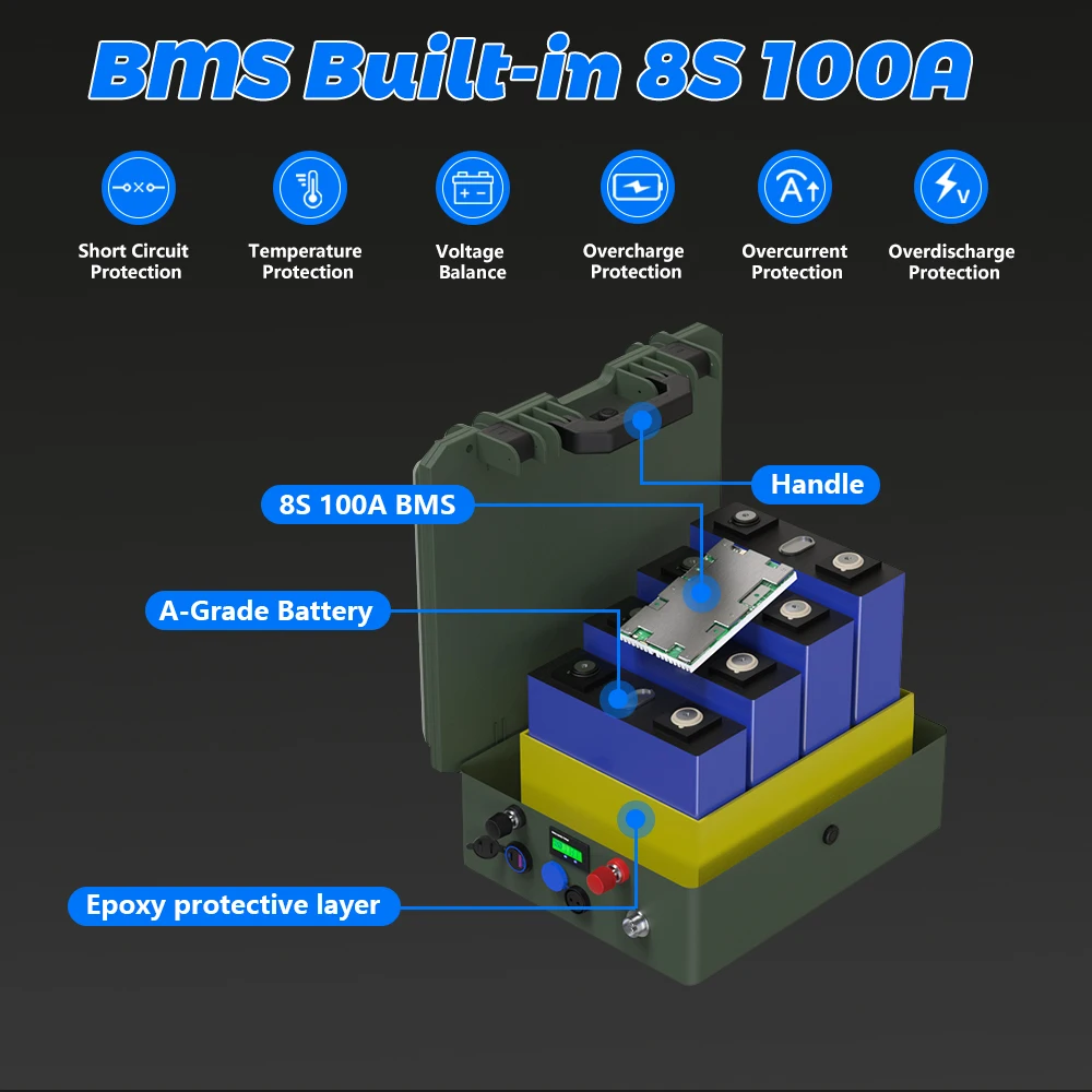 PL الأسهم LiFePO4 24V 100Ah 200Ah 140Ah 12V بطارية حزمة المحمولة USB PD 2560Wh 6000 + دورة بلوتوث BMS 25.6V بطارية ليثيوم #5