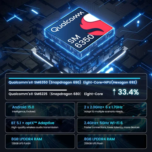 Imagen 2 del producto CarlinKit Ultra box Android 15,0 SM6350 Tv Box CarPlay inalámbrico Android Auto adaptador inalámbrico compatible con Youtube Netfilx IPTV GNSS