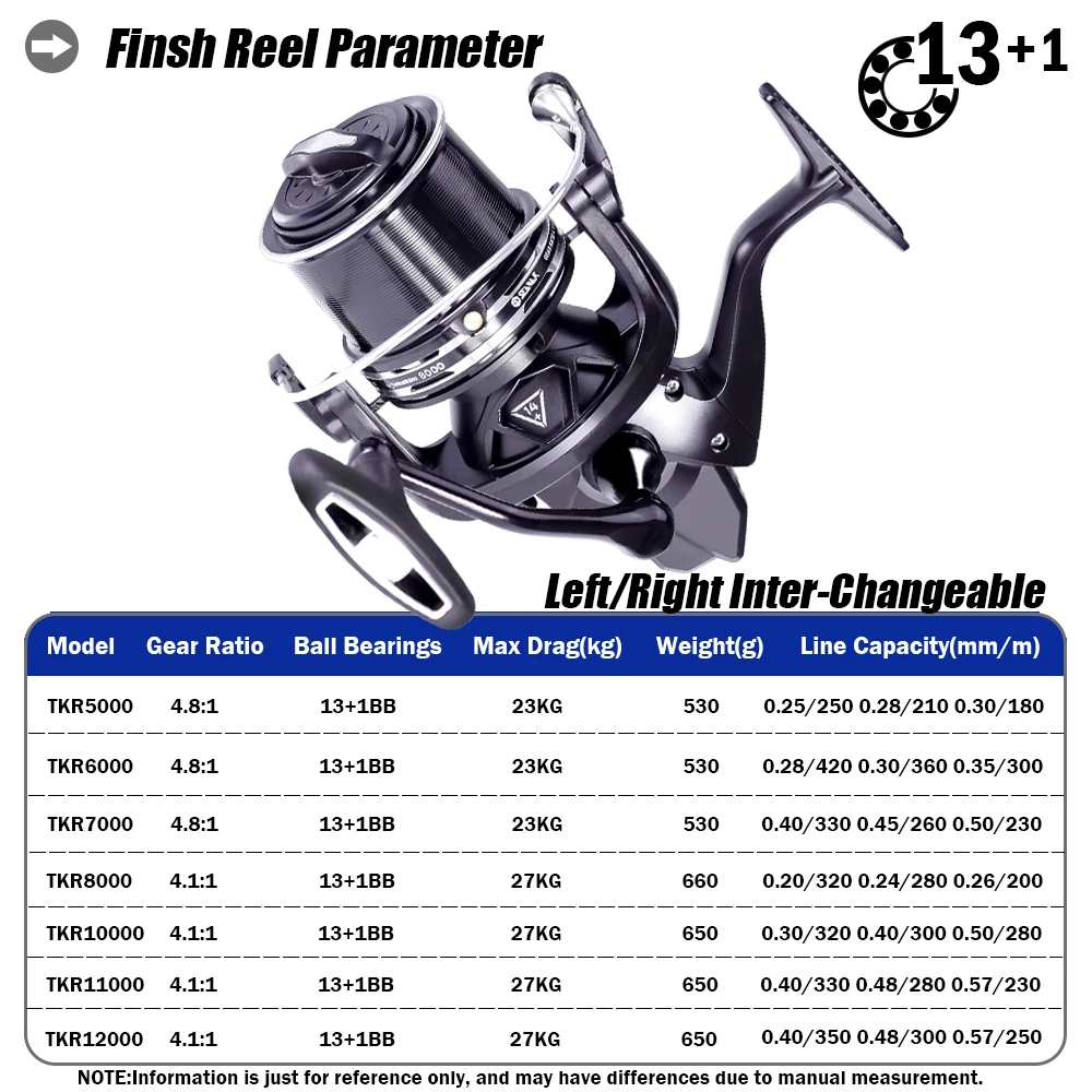 อุปกรณ์ตกปลา Reel ปลาคาร์พ Spinning Reels ลากสูงสุด27กก13 + 1BB 4.1:1 Carretilha De Pesca Accesorios Mar Molinete