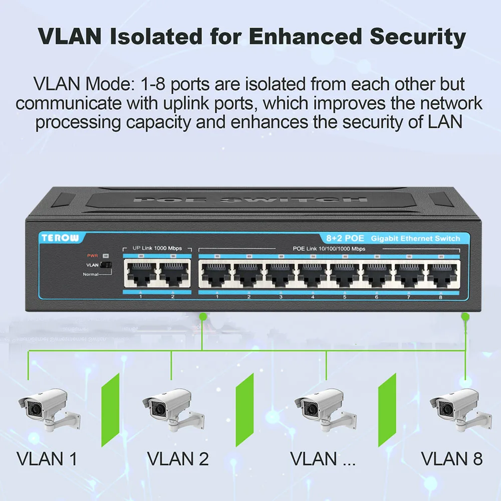 TEROW Gigabit Switch 10 Ports POE Switch 1000Mbps 8 PoE +2 Uplinks Network Ethernet Switch For IP Camera/Wireless AP/ Cameras