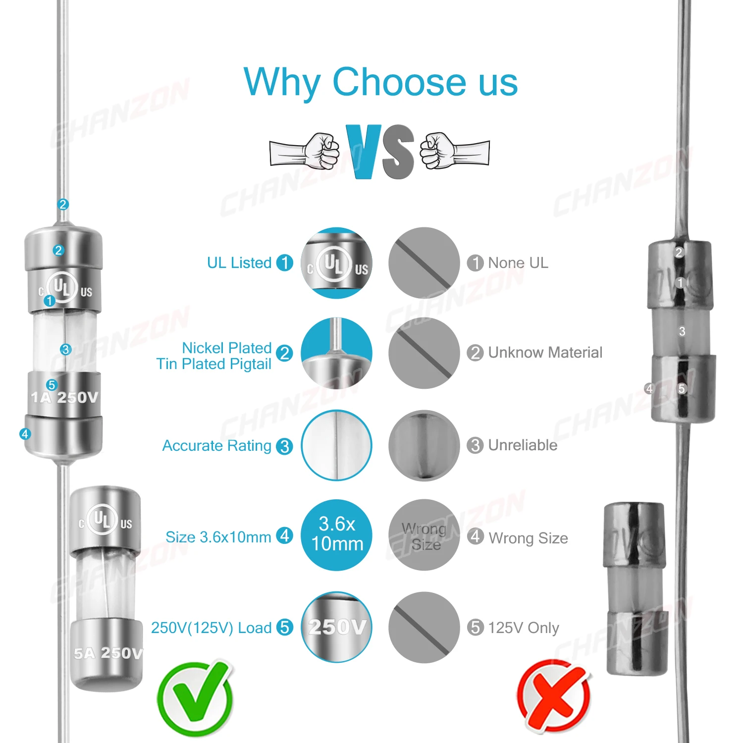 3.6x10mm Fast Quick Blow Glass Tube Fuse 0.5A 1A 1.5A 2A 2.5A 3A 3.15A 5A 6.3A 10A 250V 125V 12V Axial Electric Cutoff Fuses