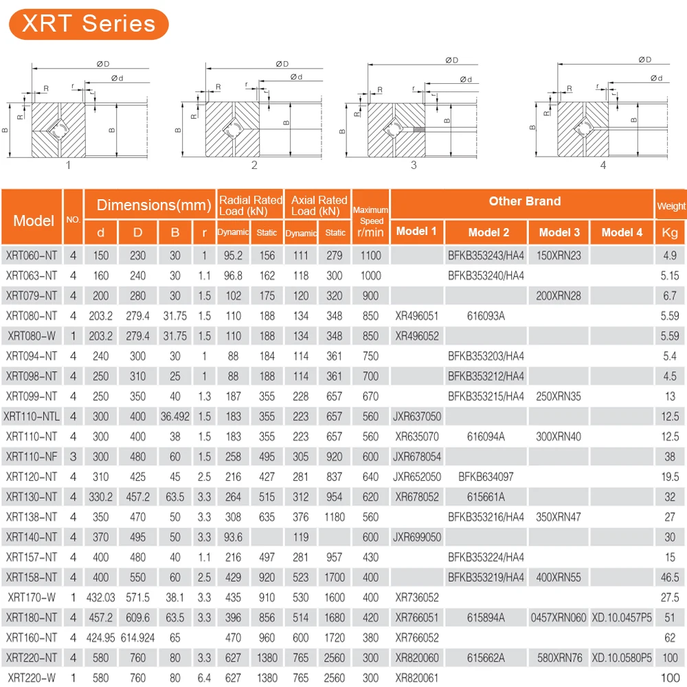 hit productXRT060-NT Crossed Tapered Roller Bearing BFKB353243/HA4 Machine Tool Spindle Bearing 150*230*30mm P5 Industrial Robot