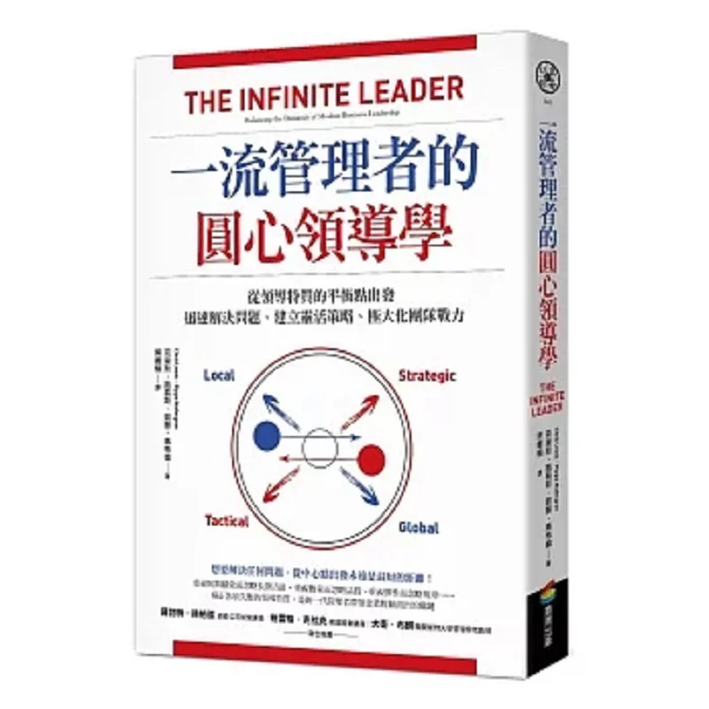 

Основное лидерство лучших менеджеров, начиная с баланса. Точка лидерства. Быстрое решение проблем. Увлекать гибкое значение.