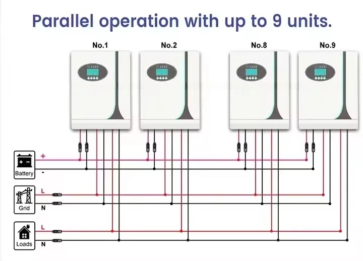 Single Phase 3KW 5KW 10kw off Grid Solar System Complete Kit Energy Hybrid Grid System for Home Full Set