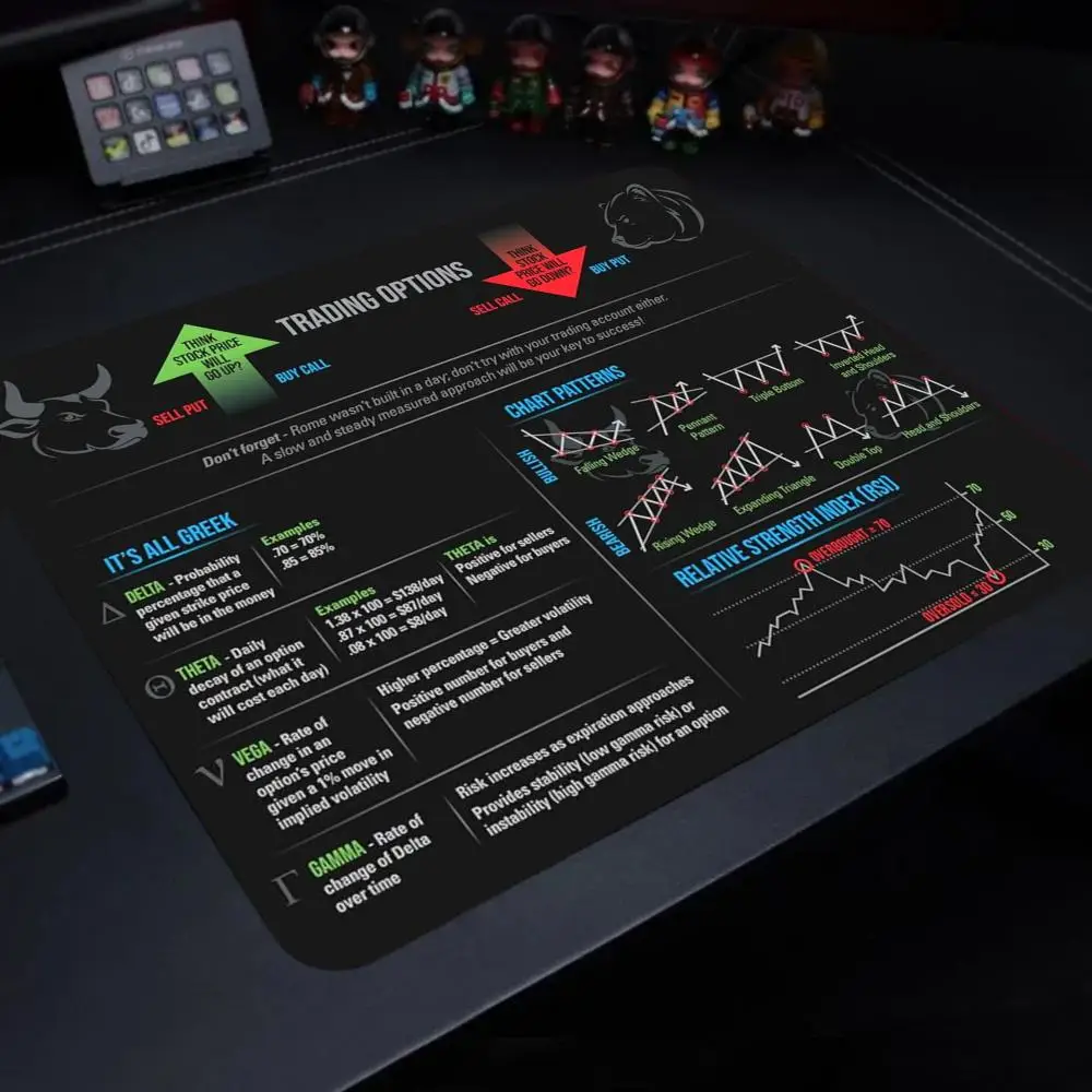 Trading Chart Pattern Mouse Pad Small game Mousepad For PC Gamer Desktop Decoration Office rubber Anti-slip Desk mat HYBXAXC