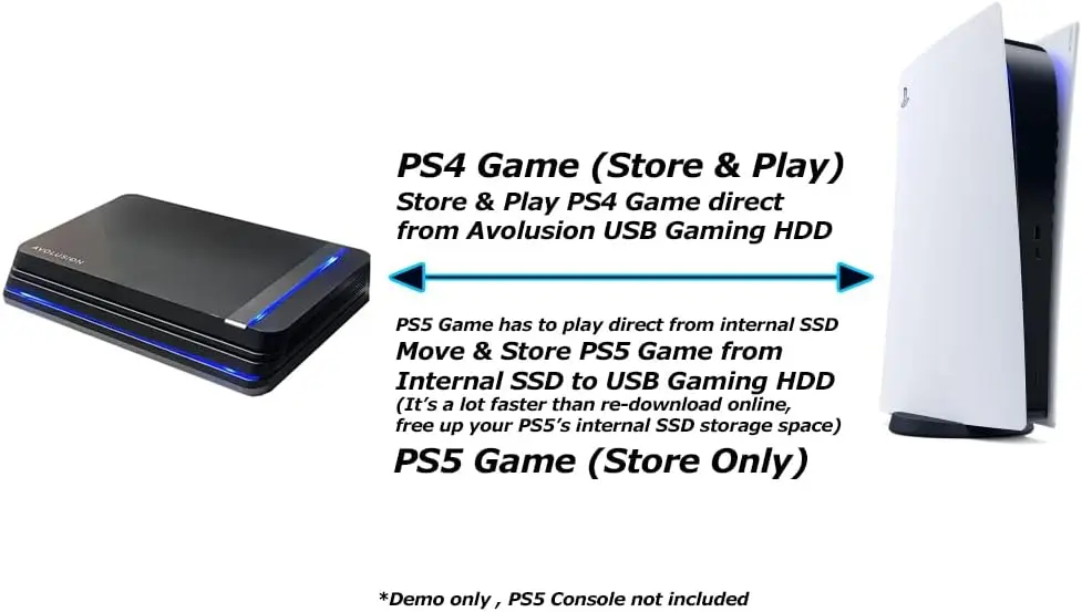 8TB USB 3.0 External Gaming Hard Drive for PS5, Compatible with PS4 Games, Renewed Premium Storage