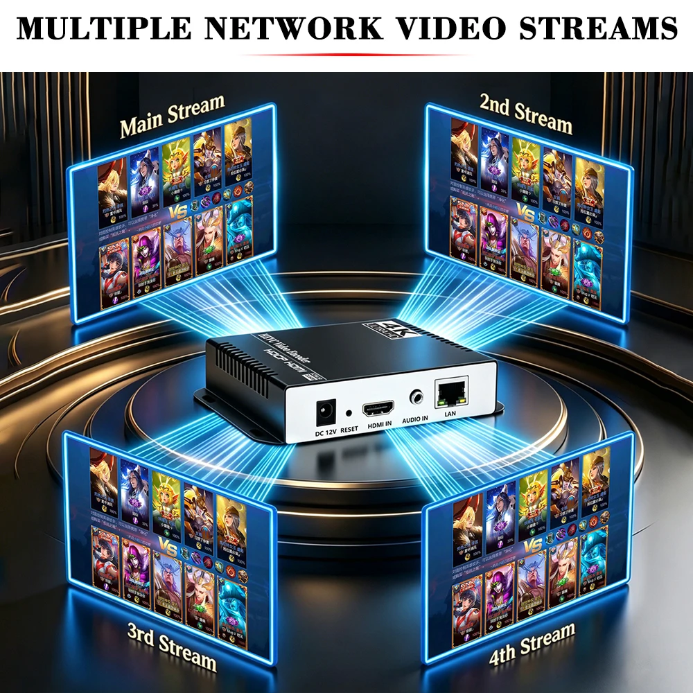 HEVC MPEG4 HDMI To IP Live Streaming Video Encoder H.264 RTMP 4K Encoder ตัวเข้ารหัส IPTV H.265ด้วย HLS HTTP RTSP UDP RTMPS SRT
