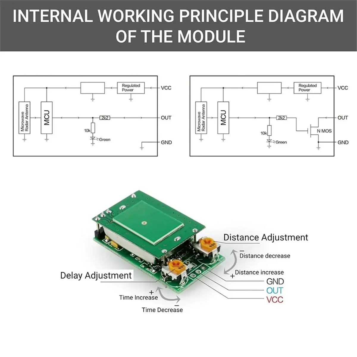 update. Advanced Microwave Motion Sensor Switch Module 5.8GHz DC5V - Ideal for Smart Home Automation