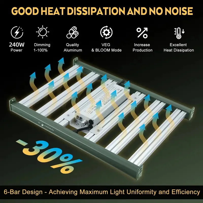 120‑240W Octopus‑Shape Full Spectrum LED Grow Light, Plant Supplement Lighting for Indoor Cultivation
