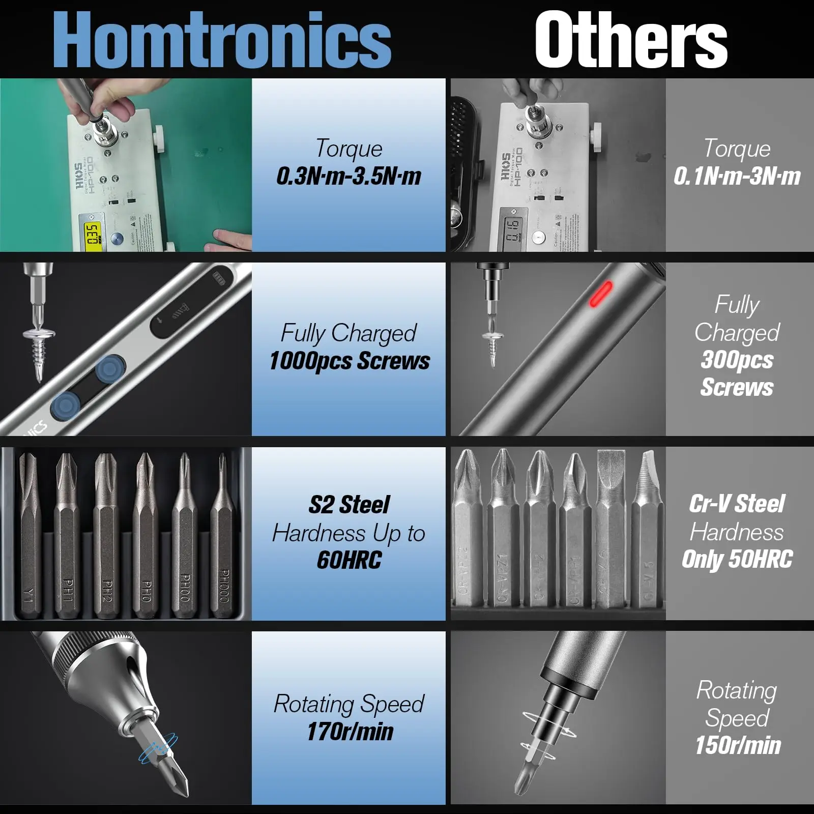Thumbnail 2 - #51 Latest Precision Electric Screwdriver Sets Offers