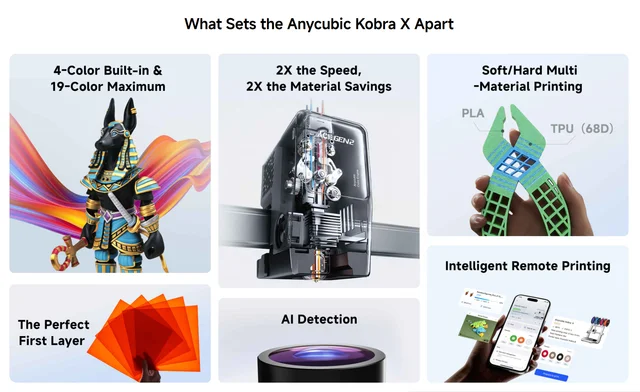 Anycubic Kobra X FDM 3D Printer: 600mm/s, 260x260x260mm, 7-Color Auto Multi-Color 2