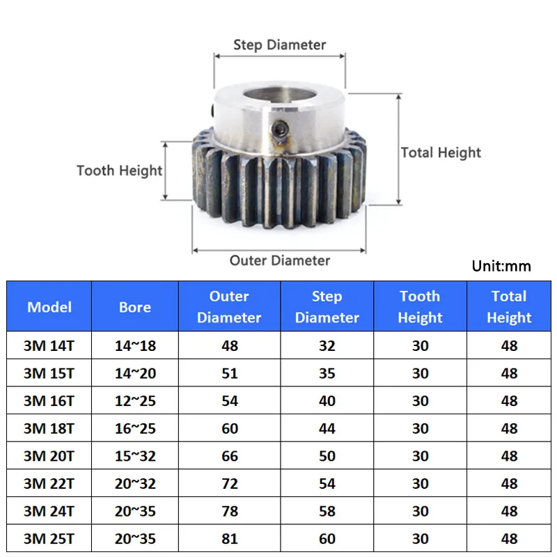 1Pcs 3 Mod Spur Gear with Step 20T 22T 24T 25Teeth 45# Steel 3 Module Motor Gears Keyway Bore 15mm 16mm 18mm 20mm 22mm 24mm-35mm