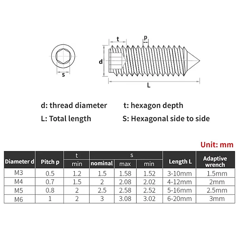 M3 M4 M5 M6 Brass Tip Setting Screws Copper Hex Hexagon Socket Cone Point Grub Set Screw Tapered End Bolts