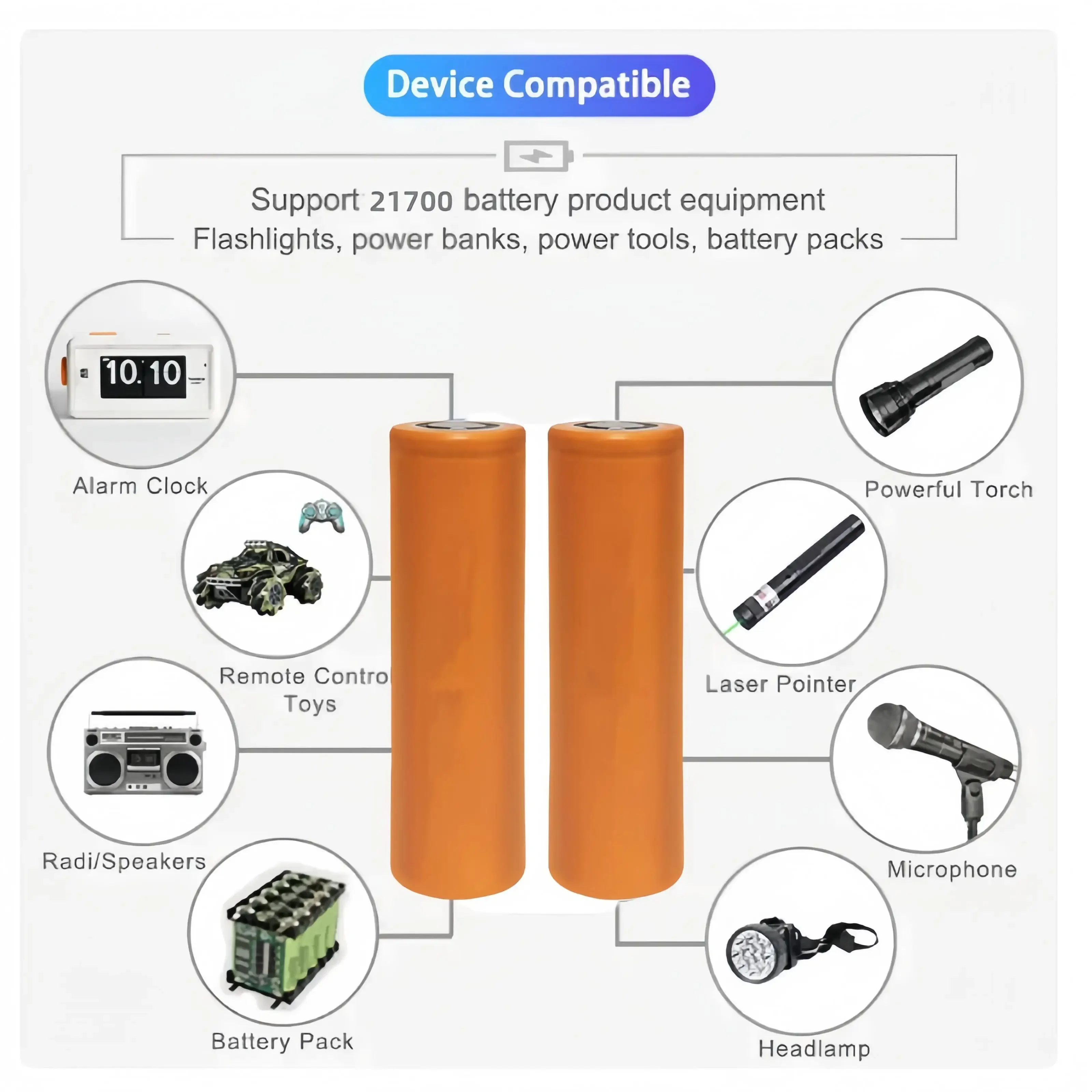 NEW 21700 rechargeable lithium battery,3.7V 5000mAh, high-power high discharge lithium battery flashlight,electric tool battery