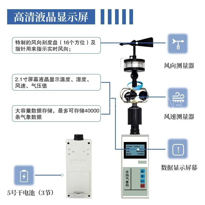 Handheld portable wind speed and direction instrument, multi parameter mobile meteorological station