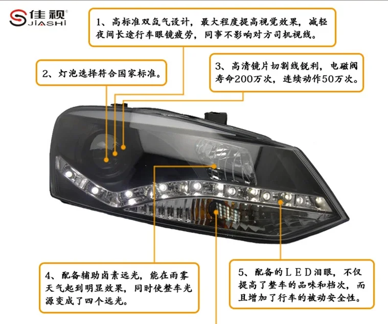 Bumper lamp for Polo Headlights 2011 2012 2013 2014 2015 2016 2017 LED taillight for polo DRL Lens Double Beam HID Xenon