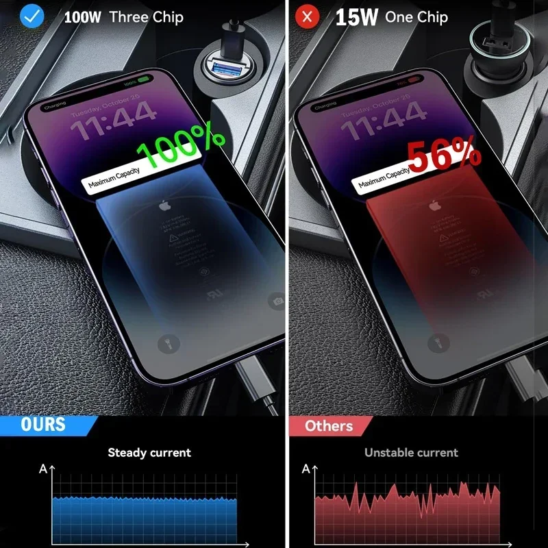 New Mini 100W Car Charger Type C Dual USB Fast Charging iphone 15 pro max Samsung Huawei Xiaomi Socket Cigarette Lighter Charger