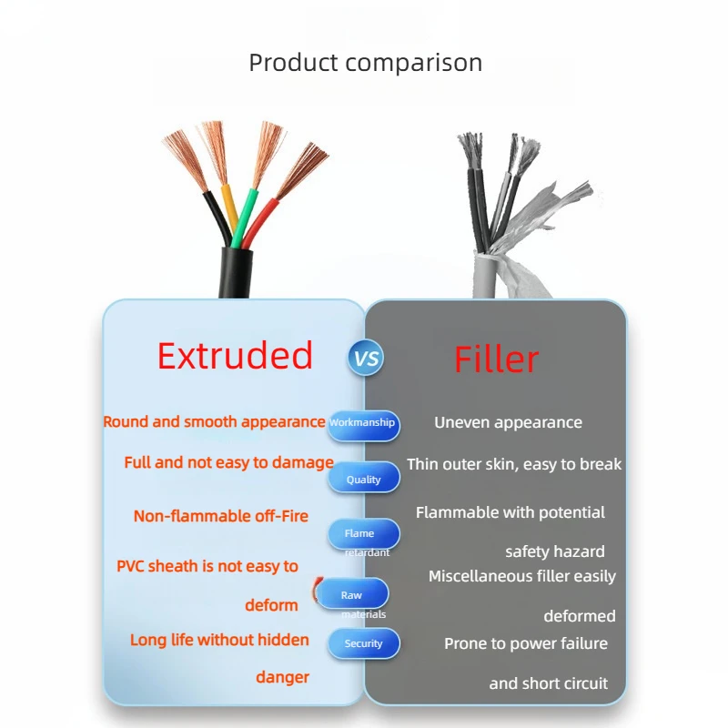 موصل نحاسي سلك ملكي كابل مرن RVV، 2 3 4 5 Core 0.75 1 1.5 2.5 4 6 مم سلك كابل كهربائي H05VV-F كابل الطاقة #4