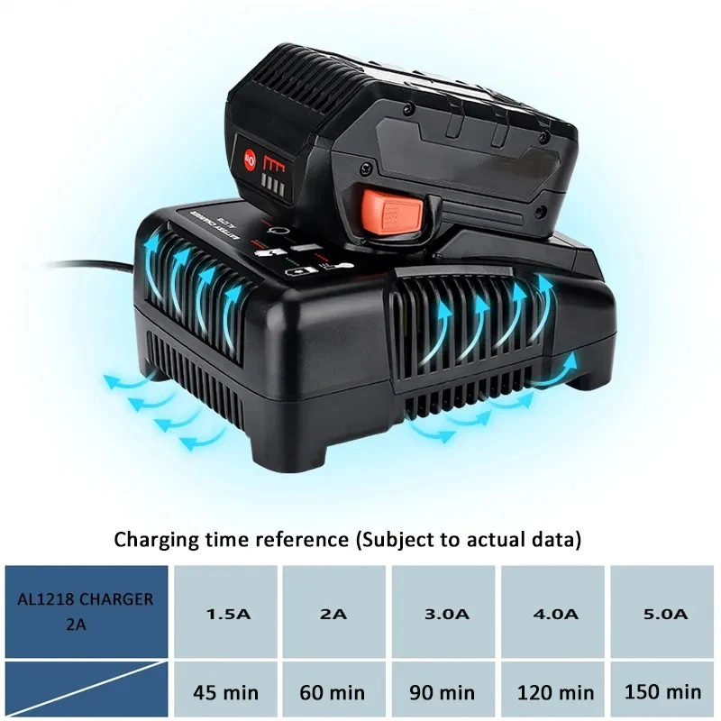 Imagem -04 - para Ridgid Aeg 14.4v 18v Bateria Li-ion 2a Carregador Rápido Ferramenta Elétrica Bateria de Carregamento Carregador de Bateria de Lítio de Alta Qualidade